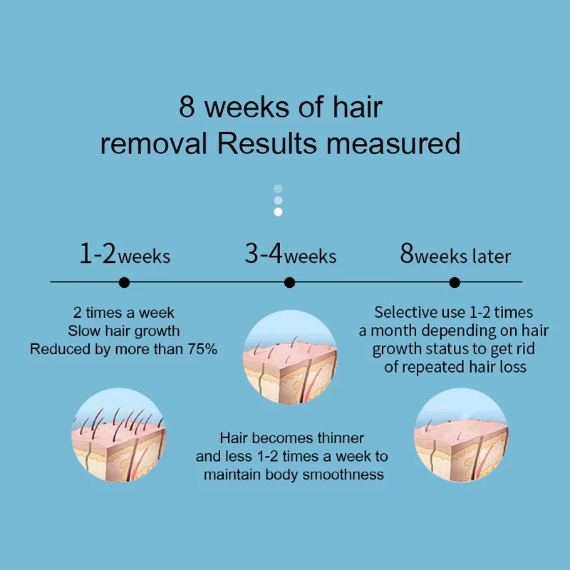 Professional Women Epilator IPL Hair Removal Female  Face Body Leg Underarm Electric Depilation