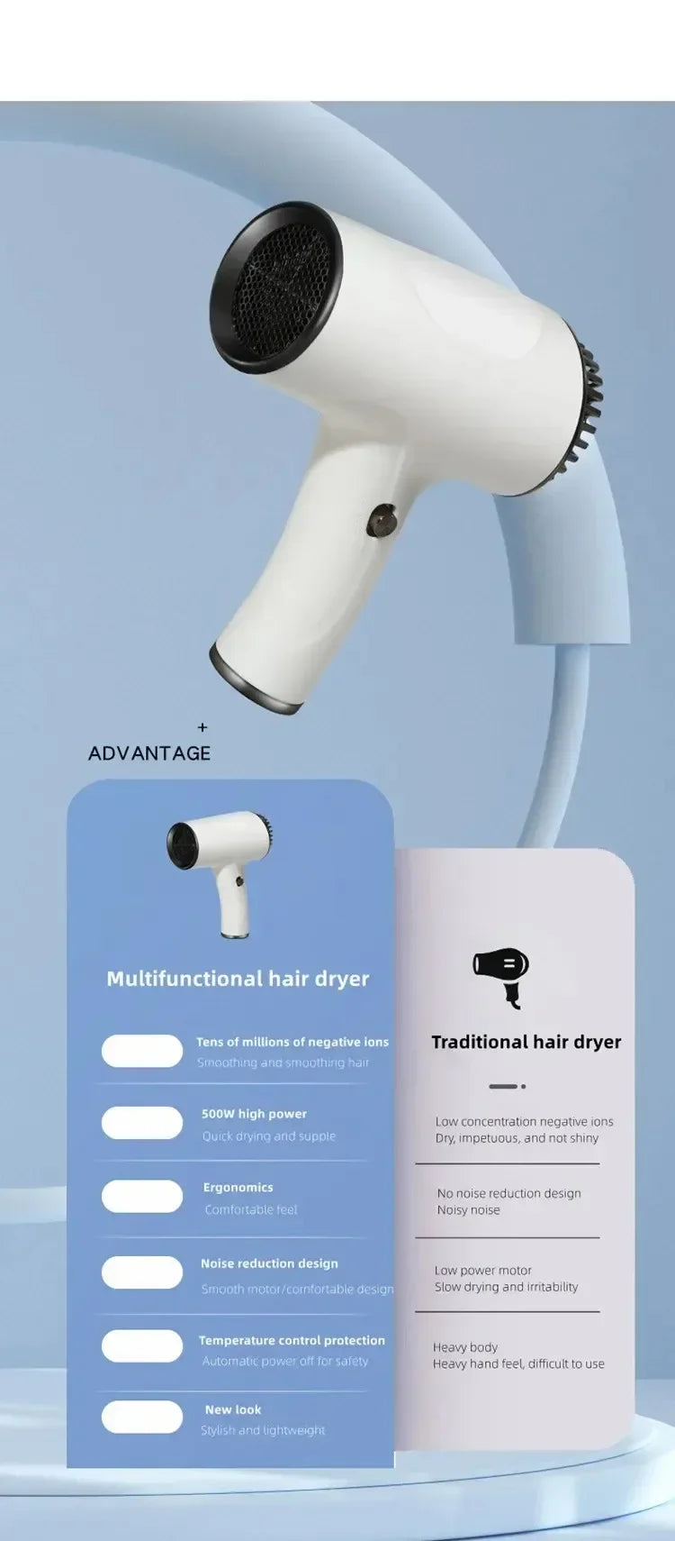 220V Portable Wireless Hair Dryer Rechargeable Blow Dryer Travel Fast Dry Hair Lithium Battery Strong Wind Art Joint Examination