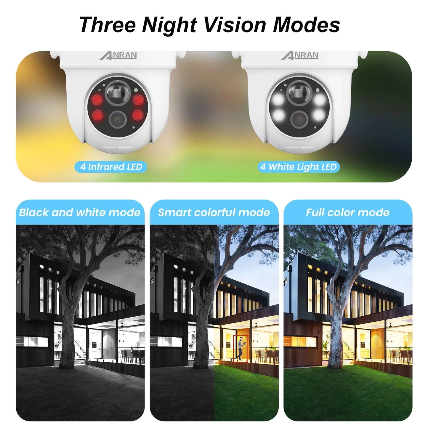 ANRAN Solar Camera 2K 3/5MP 2.4G Wifi Surveillance Security Cameras Home Protection Battery Cameras PIR Detect,Two Way Audio