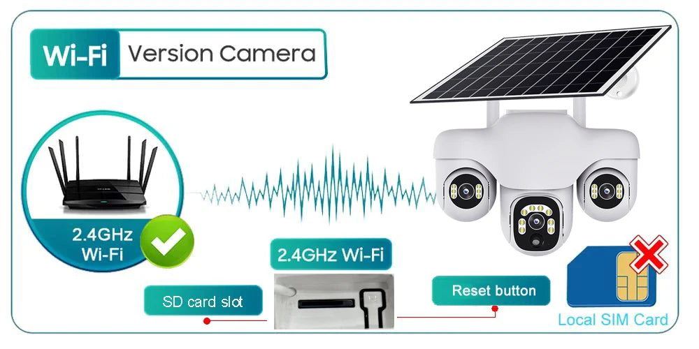 Three Lens Three Screens WIFI Solar Camera 15MP 10X Zoom CCTV Outdoor Automatic Tracking Humanoid Detection PTZ IP66 Cam V380