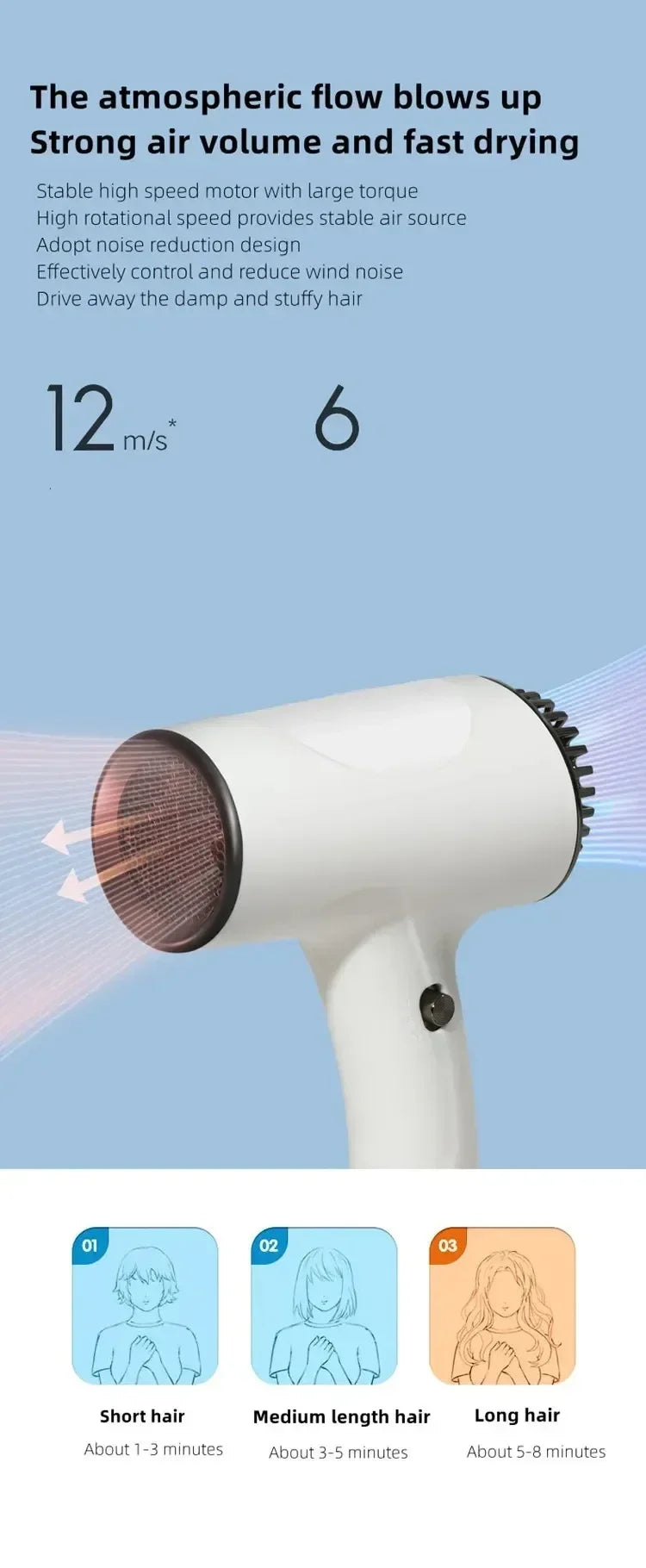 220V Portable Wireless Hair Dryer Rechargeable Blow Dryer Travel Fast Dry Hair Lithium Battery Strong Wind Art Joint Examination