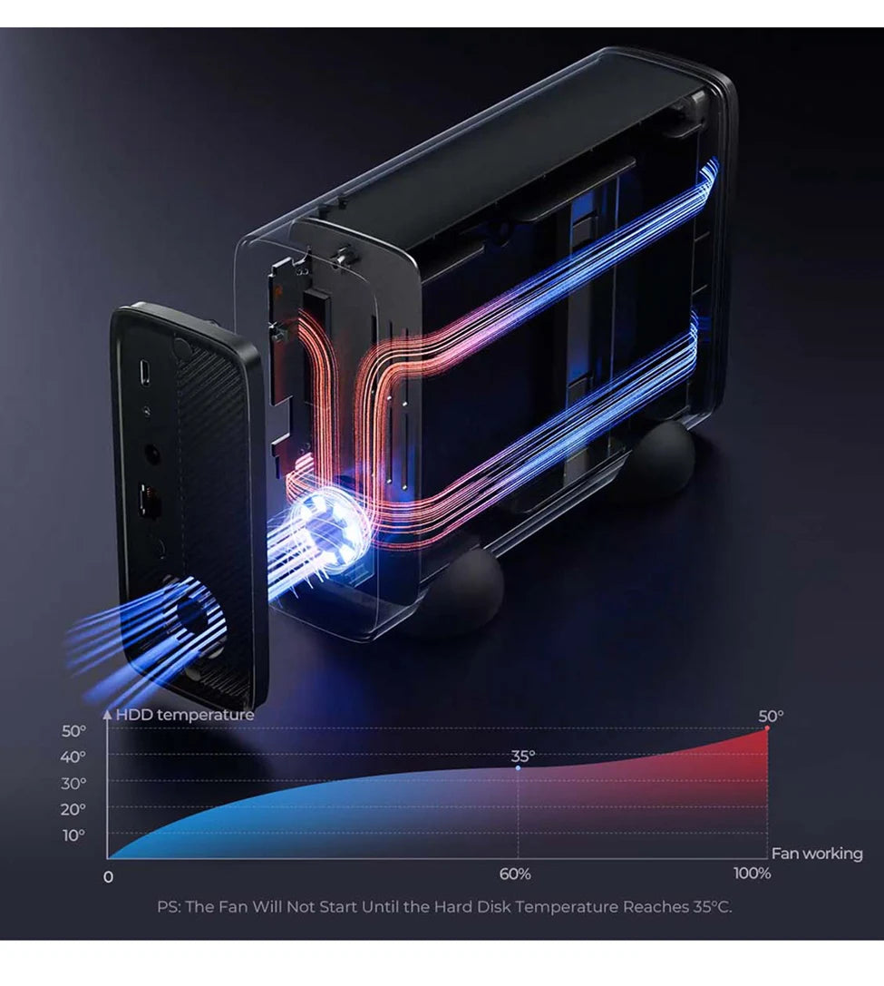 ORICO Personal Cloud NAS Storage SDVN 3.5"Data Securit Network Attached Storage with Automatic Cooling Fan Remote Access MetaBox