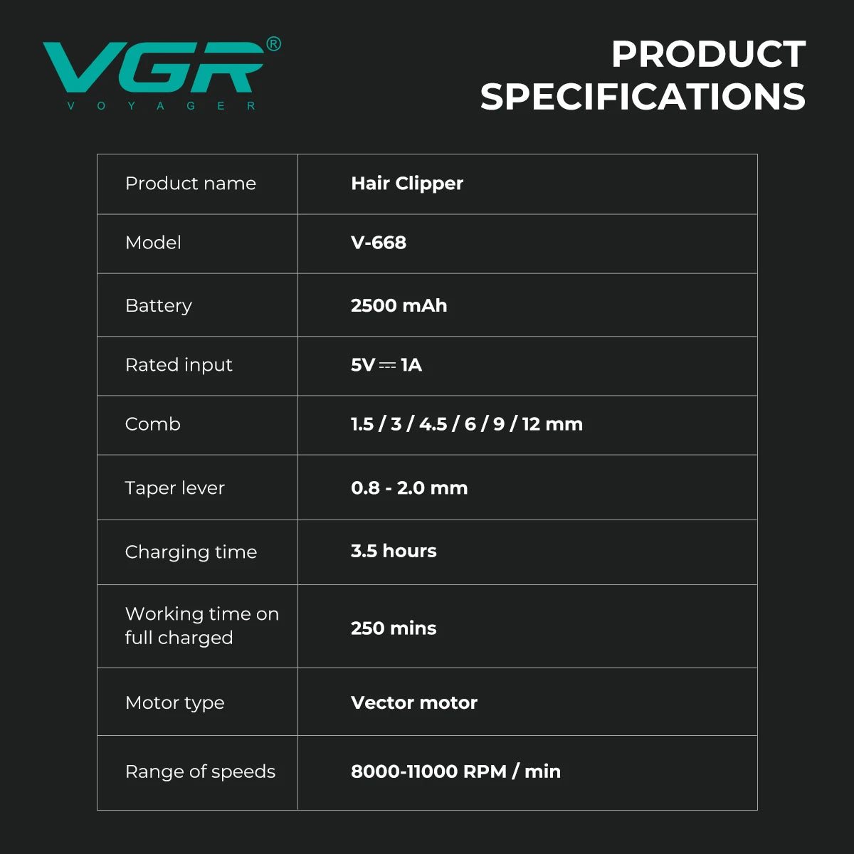 VGR Hair Clippers Vector Motor Professional Hair Cut Machine 11000RPM  Electric Clippers Adjustable Metal Trimmers for Men V-668