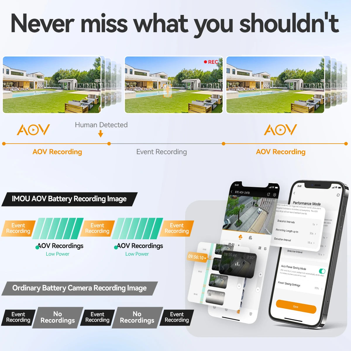 IMOU AOV PT Pro 5MP With Solar Panel 360° PTZ Outdoor Security Camera 4G LTE Wifi Aurora Color Night Vision Auto Track IP Camera