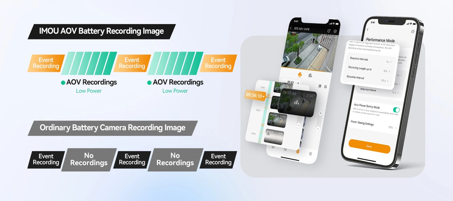 IMOU AOV PT Pro 5MP With Solar Panel 360° PTZ Outdoor Security Camera 4G LTE Wifi Aurora Color Night Vision Auto Track IP Camera