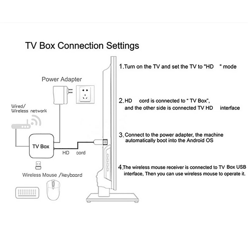 2025New Android 16 Smart TV Box 14K 2.4G/5G Dual WiFi Media Player with Remote Set Top Box Android Box Voice Remote 16G 256G