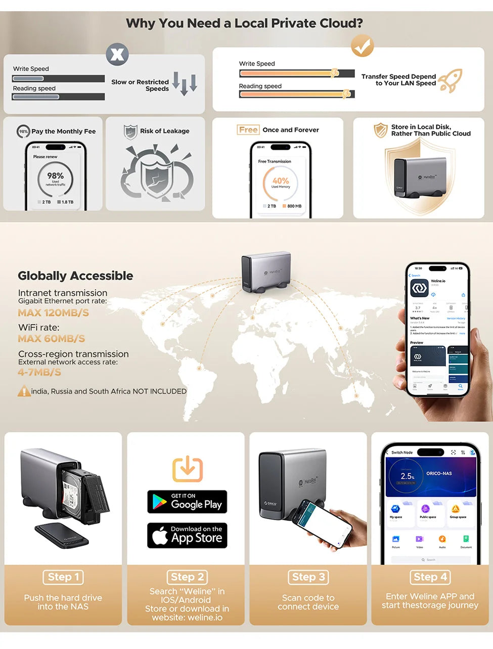 ORICO Personal Cloud NAS Storage SDVN 3.5"Data Securit Network Attached Storage with Automatic Cooling Fan Remote Access MetaBox