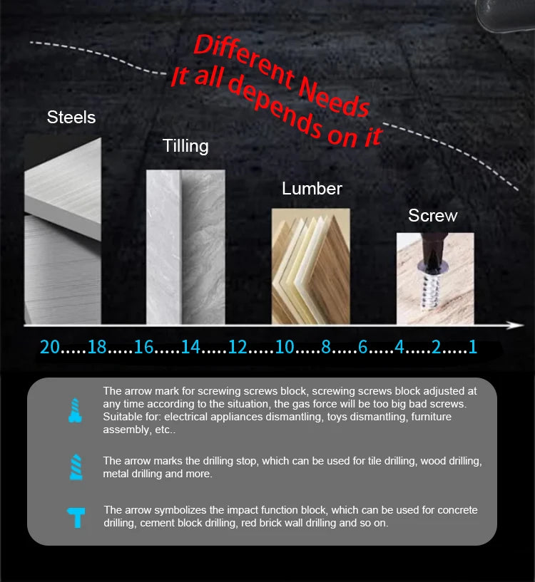 Heimerdinger Brushless Cordless Drill, 1300 In-lb(150N.m) Torque Electric Drill, 1/2" Driver-Drill,2 Variable Speed Drill