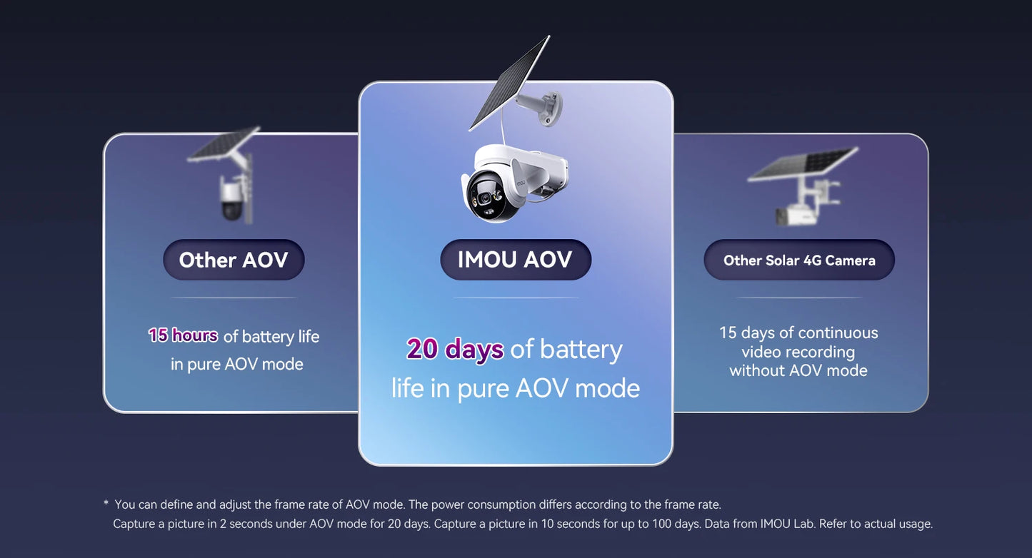 IMOU AOV PT Pro 5MP With Solar Panel 360° PTZ Outdoor Security Camera 4G LTE Wifi Aurora Color Night Vision Auto Track IP Camera