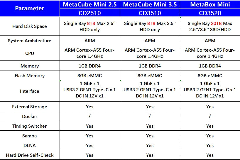 ORICO Personal Cloud NAS Storage SDVN 3.5"Data Securit Network Attached Storage with Automatic Cooling Fan Remote Access MetaBox