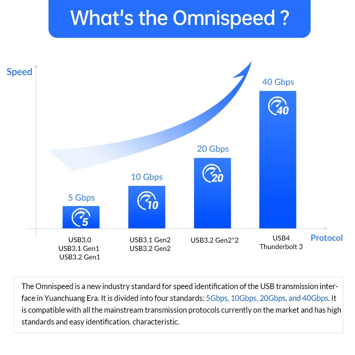 ORICO Personal Cloud NAS Storage SDVN 3.5"Data Securit Network Attached Storage with Automatic Cooling Fan Remote Access MetaBox