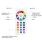 RGB LED strip with remote control, dimmable decorative lighting suitable for bedrooms, ceilings, and party atmospheres