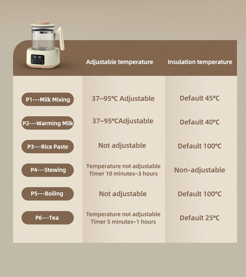 1300ml Infant Thermostatic Milk Regulator Baby Kettle 72 Hours Keep Warm Hot Water Smart Insulation Pot Milk Powder Warmer 220V