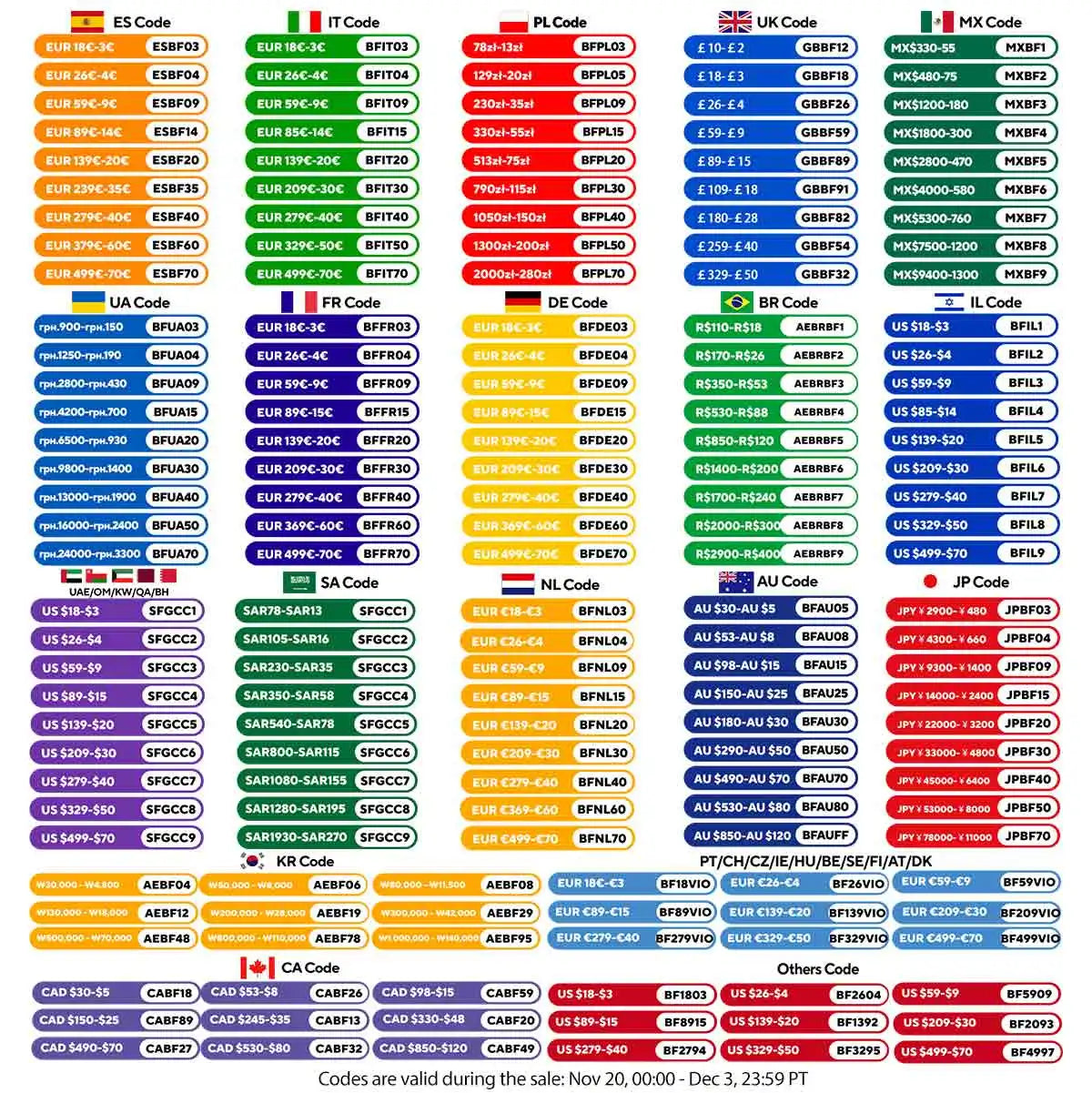 Gisam Brushless Power Tools Sets Electric Impact Wrench Electirc Drill Angle Grinder Electric Hammer For Makita 18v Battery Pins