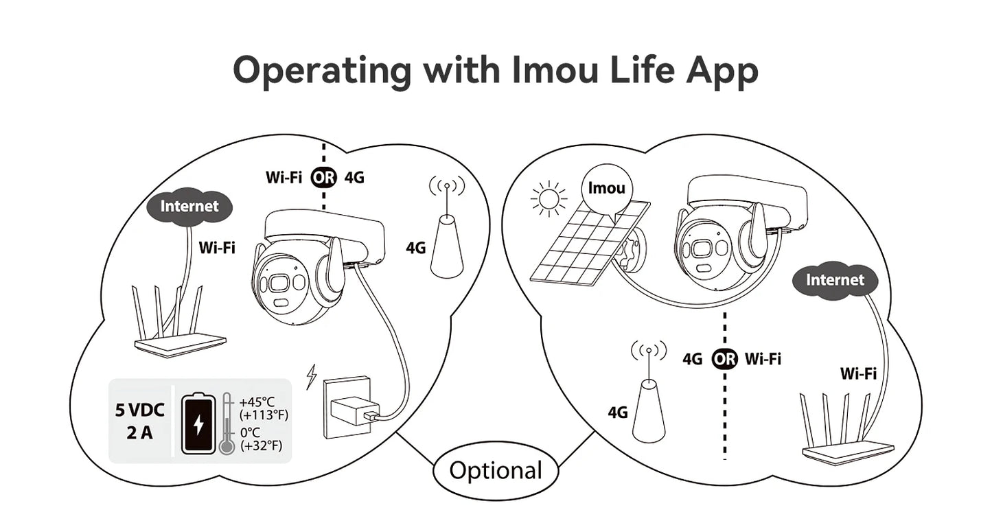 IMOU AOV PT Pro 5MP With Solar Panel 360° PTZ Outdoor Security Camera 4G LTE Wifi Aurora Color Night Vision Auto Track IP Camera