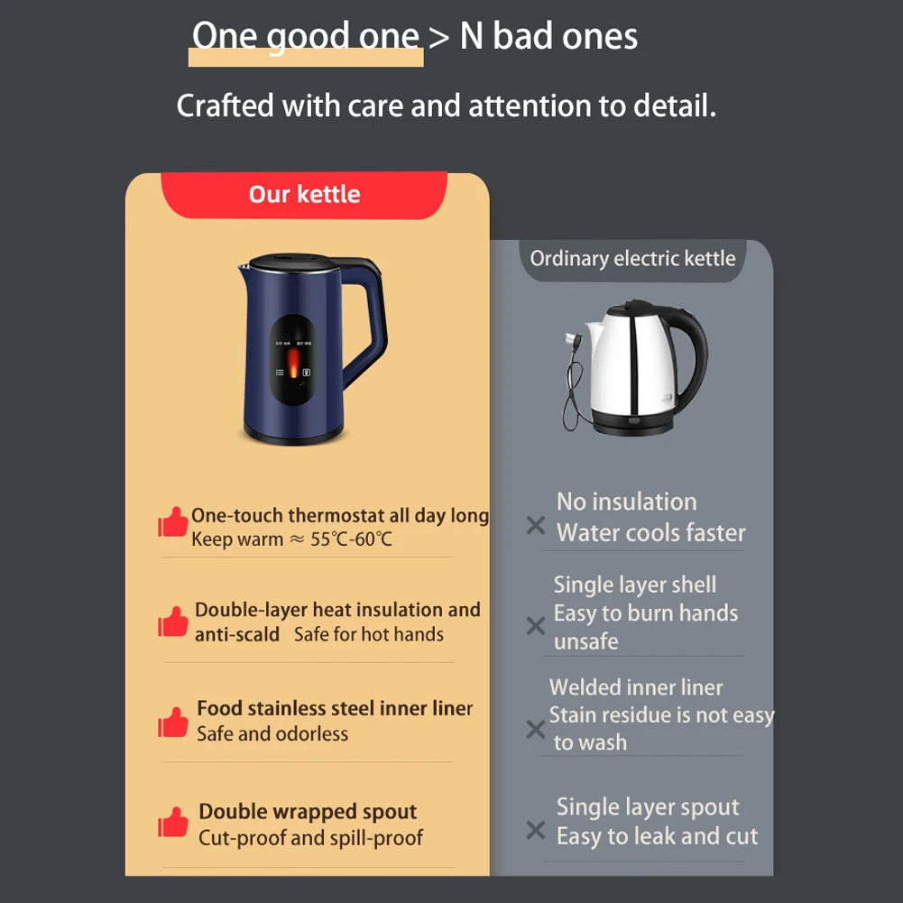 2.2L Stainless Steel Electric Large Tea Kettle 1500W Fast Boil Multifunctional Tea Pot Boil Water Pot for Making Tea and Coffee