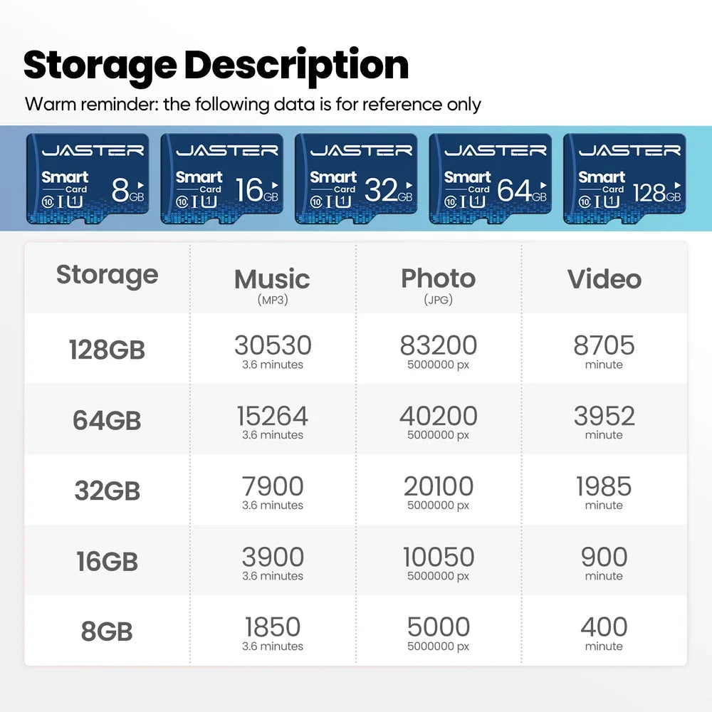 Micro Tf SD Card Class10 256GB 128GB 64GB 32GB 16GB Mini Memory Card Flash Drive Cartao De Memoria Storage Device Cle USB Stick