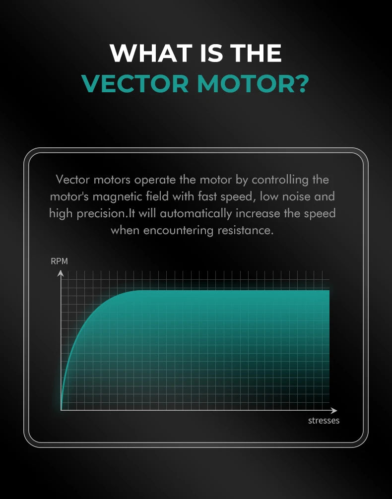VGR Hair Clippers Vector Motor Professional Hair Cut Machine 11000RPM  Electric Clippers Adjustable Metal Trimmers for Men V-668