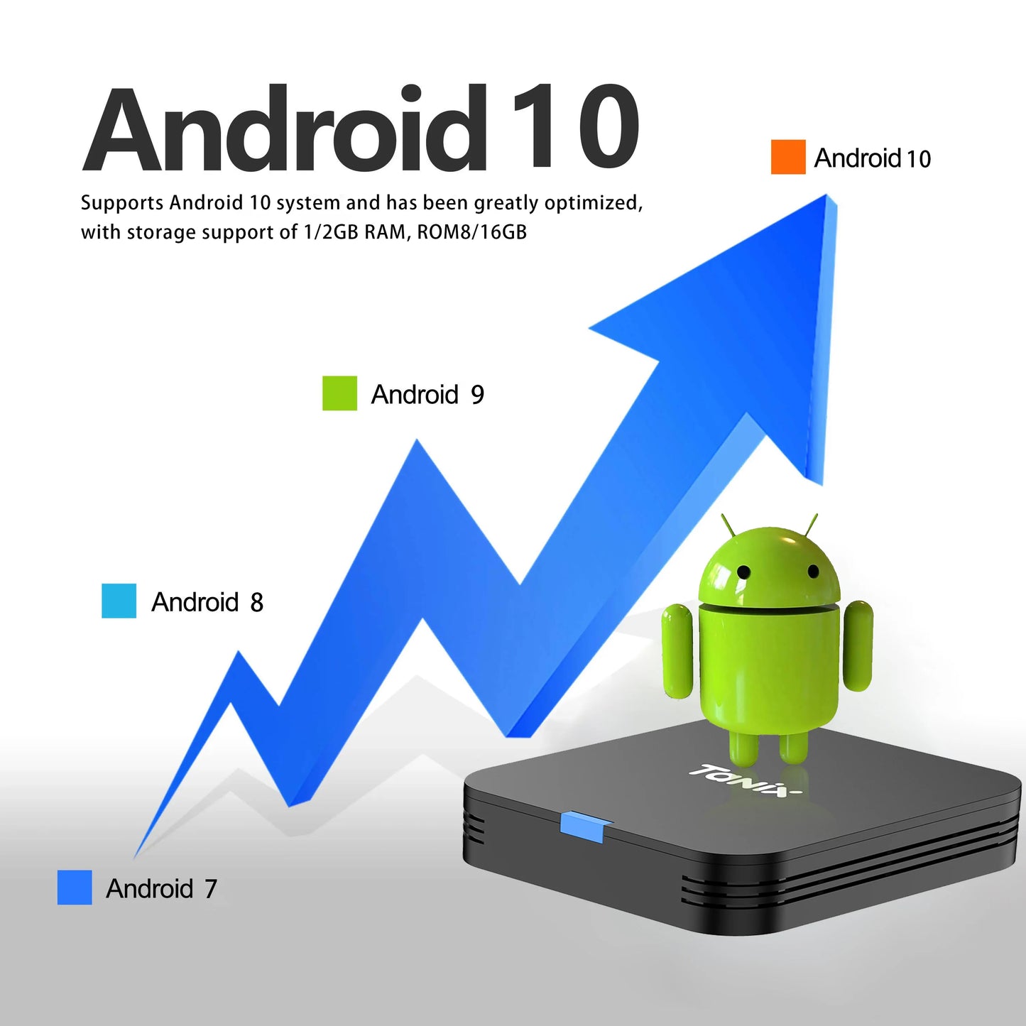 Global Android 10.0 TV Box Tanix TX1 CPU Allwinner H313 Support 4K 2.4G Wifi RAM 2GB ROM 16GB 8GB Multi Language Smart TV BOX