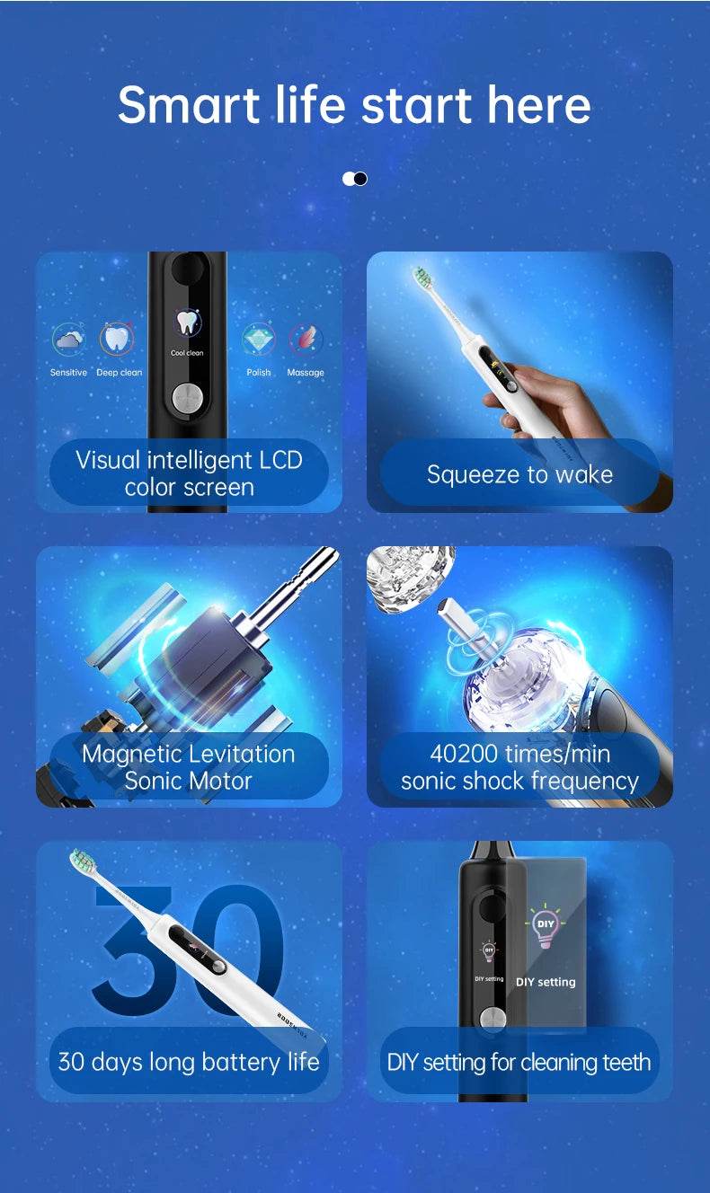 SOOENJOY Smart LCD Screen Sonic Electric Toothbrush NB-1 DIY Mode Cleaner Adult Automatic IPX7 Waterproof Teethbrush