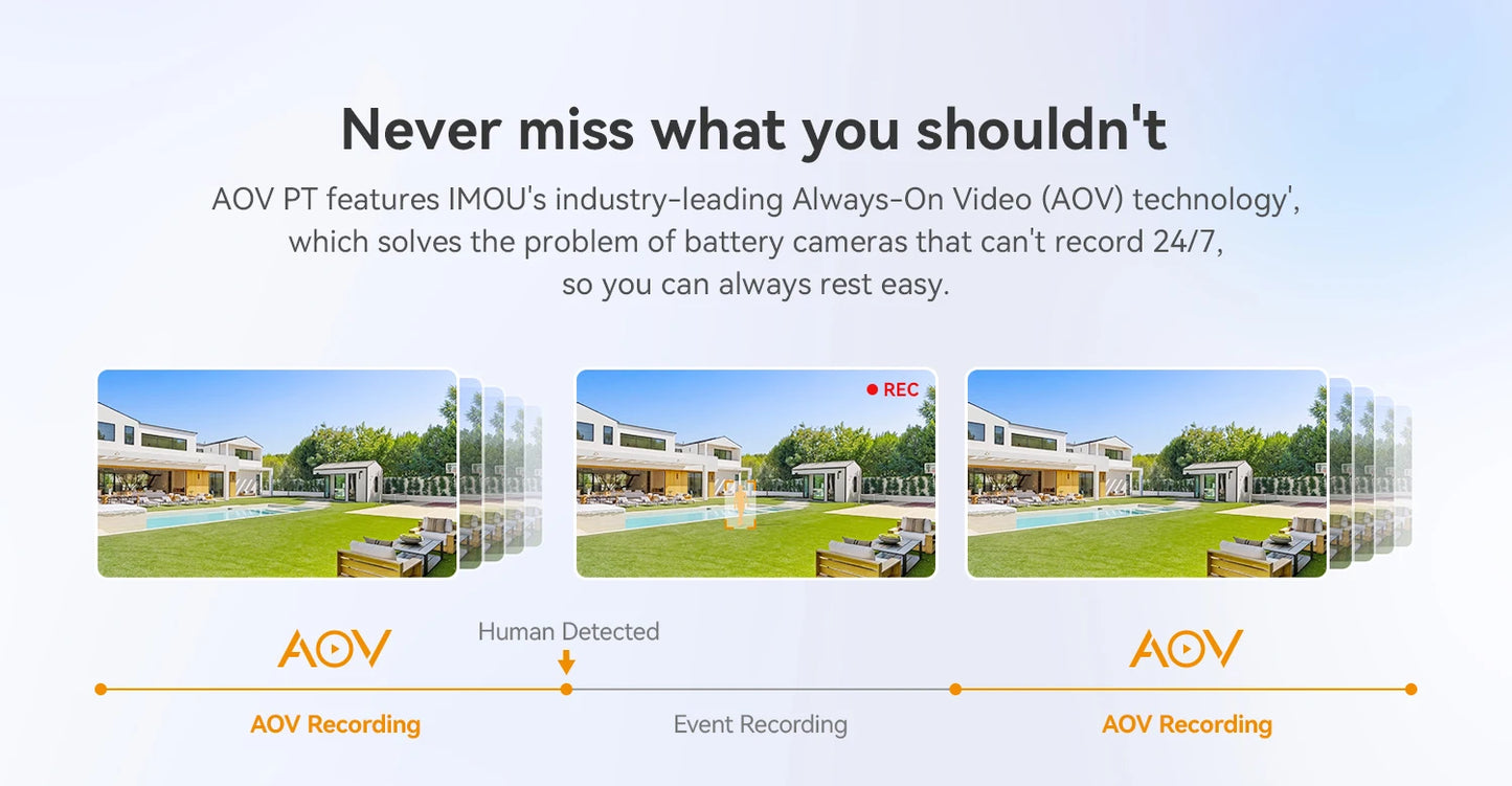 IMOU AOV PT Pro 5MP With Solar Panel 360° PTZ Outdoor Security Camera 4G LTE Wifi Aurora Color Night Vision Auto Track IP Camera